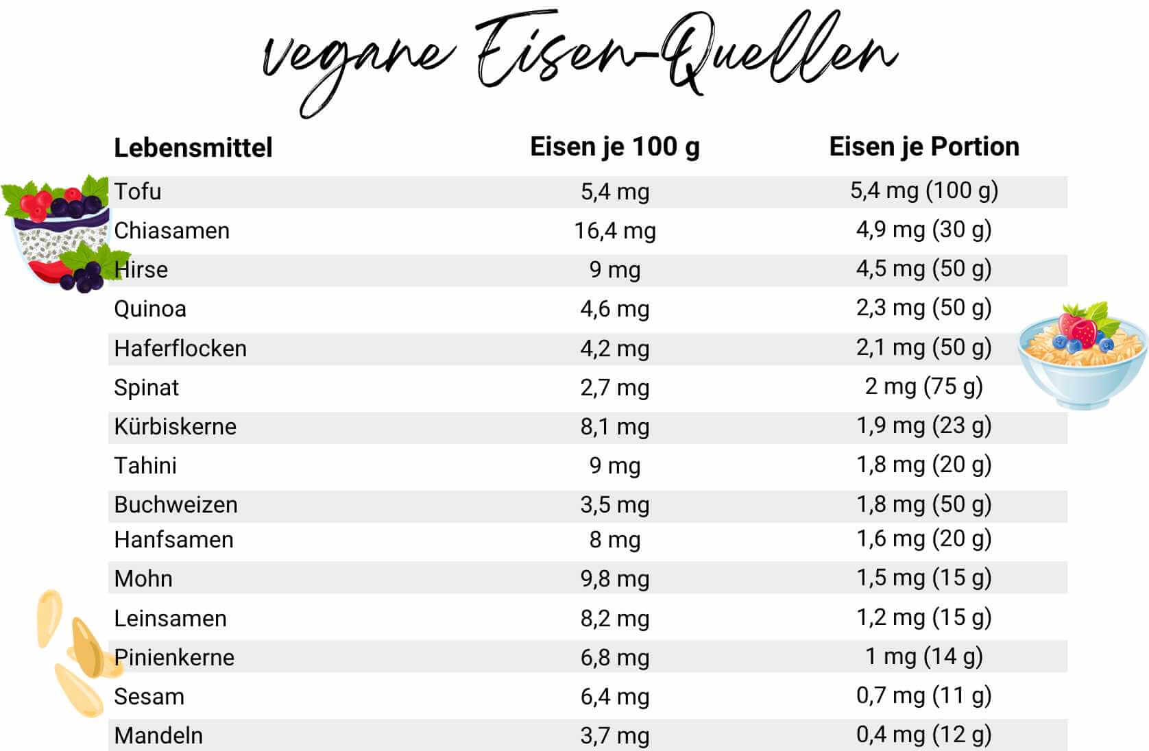 Eisen-Quellen_vegan Eisen-Quellen vegan