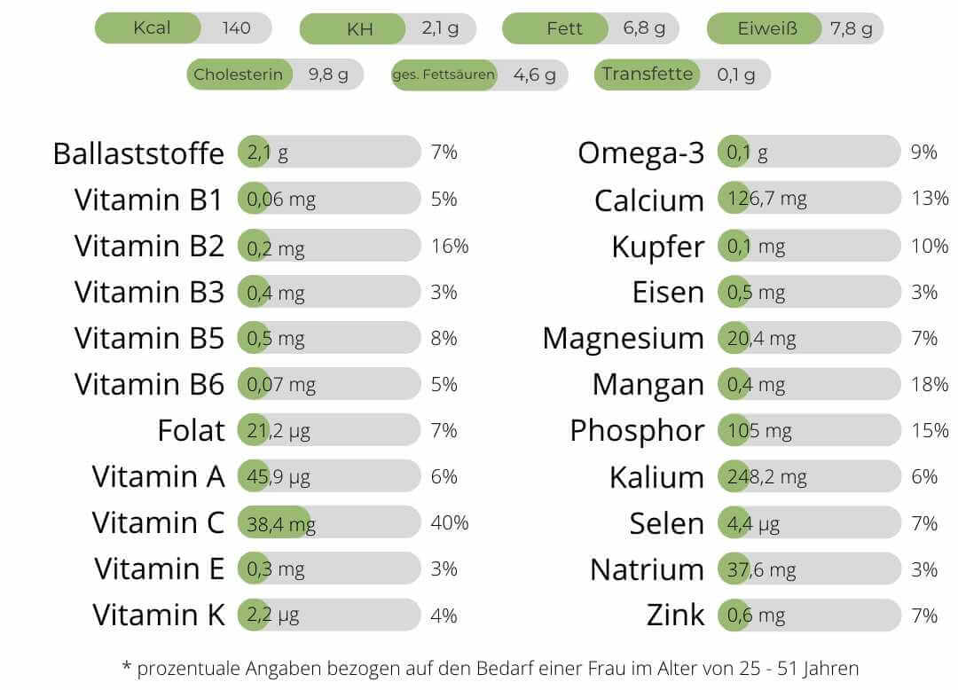 Nutriscore_FroYo_Bites